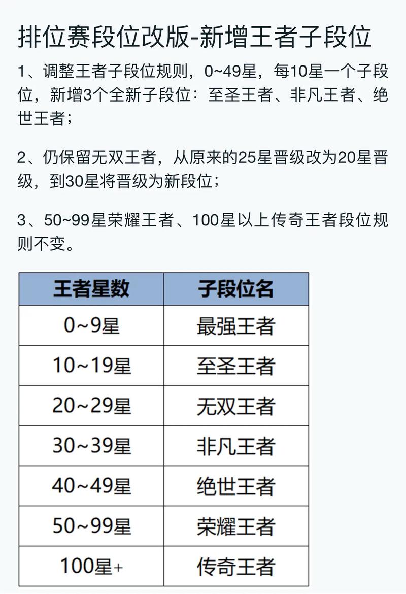 王者荣耀段位等级怎么排？最新最全段位顺序介绍！