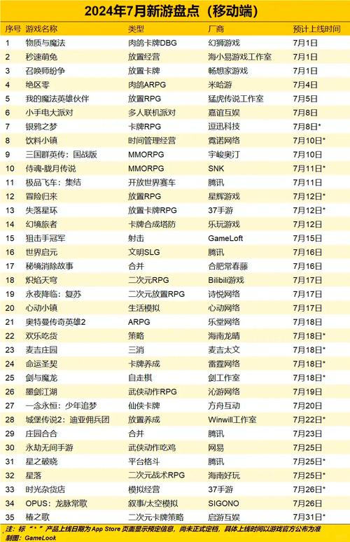 新游太多不知道玩哪个？这几款口碑爆棚快来试试！