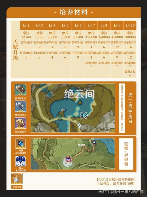 凝光用什么圣遗物和武器？不同搭配效果实测！