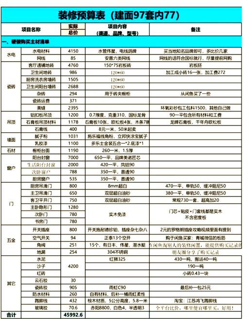 传家宝升级一般多少钱？这份价格清单请收好！