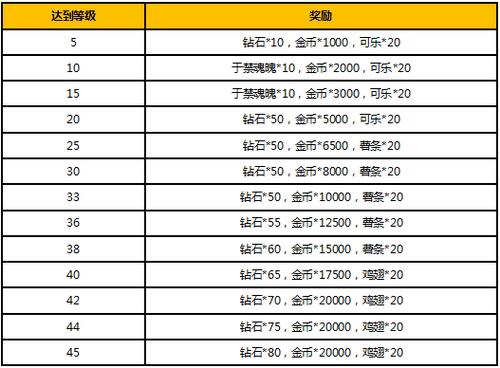 镇魂街手游礼包码哪里领？最新福利兑换码大全！