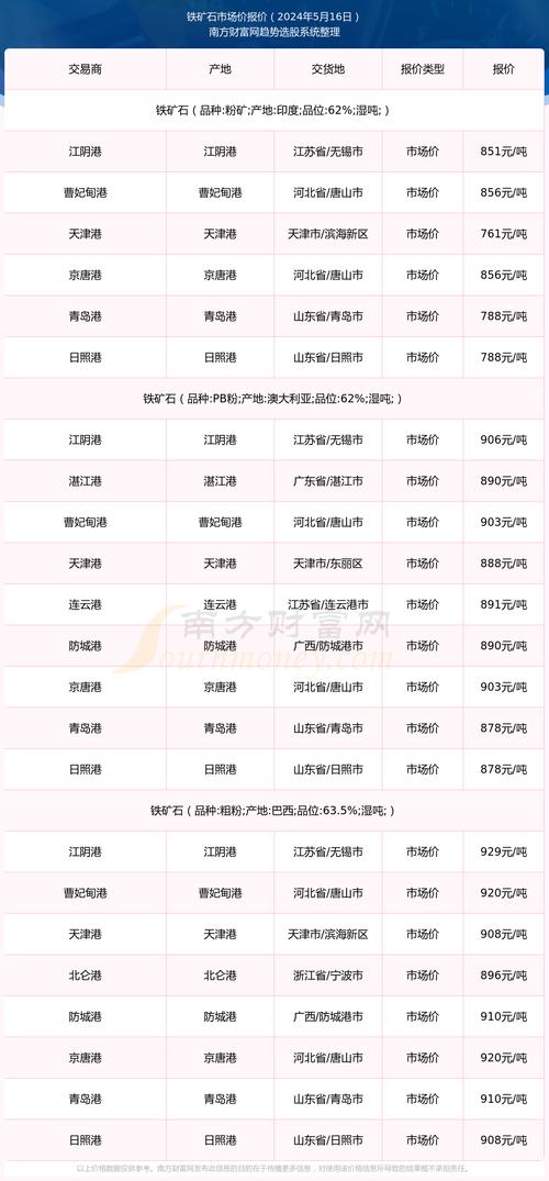 白铁矿的价格贵不贵？这篇文章给你讲明白！