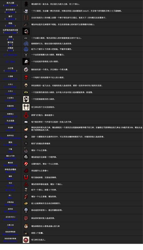 以撒的结合重生怎么玩？老玩家分享通关技巧！