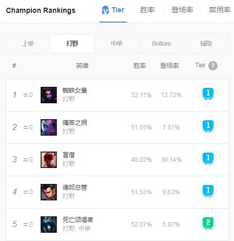 lol蜘蛛怎么玩？新手必看超详细的打野攻略！
