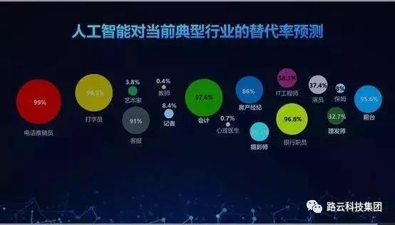 机器人天赋重要吗？看完这篇你就知道答案了！