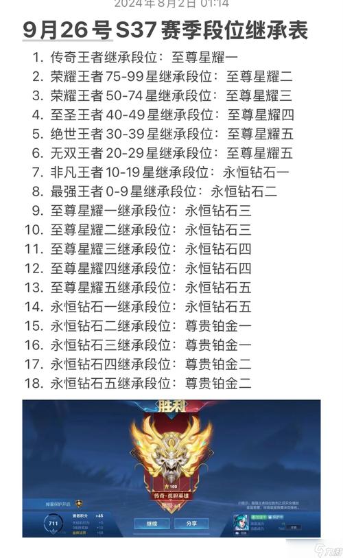 王者荣耀赛季几时结束？段位继承规则详解！