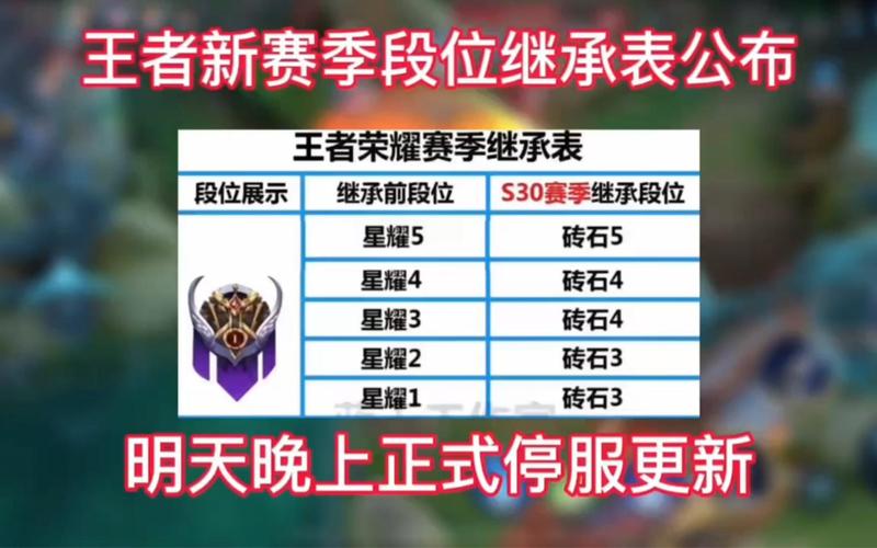 王者荣耀赛季几时结束？段位继承规则详解！
