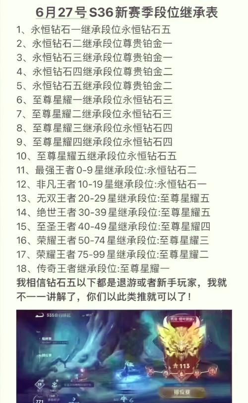王者荣耀赛季几时结束？段位继承规则详解！