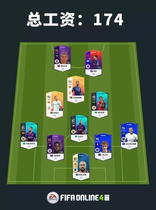fifa16妖人球员有哪些？潜力新星推荐名单！