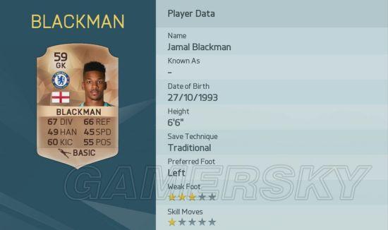 fifa16妖人球员有哪些？潜力新星推荐名单！