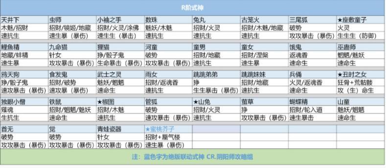 阴阳师各种式神御魂怎么搭配？看这篇攻略就够了！