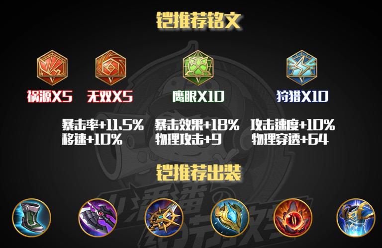 凯出装怎么选？新手必看的主流出装攻略！