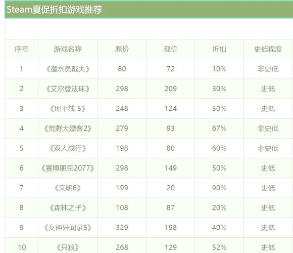 全部游戏免费玩！这些试玩版千万别错过！