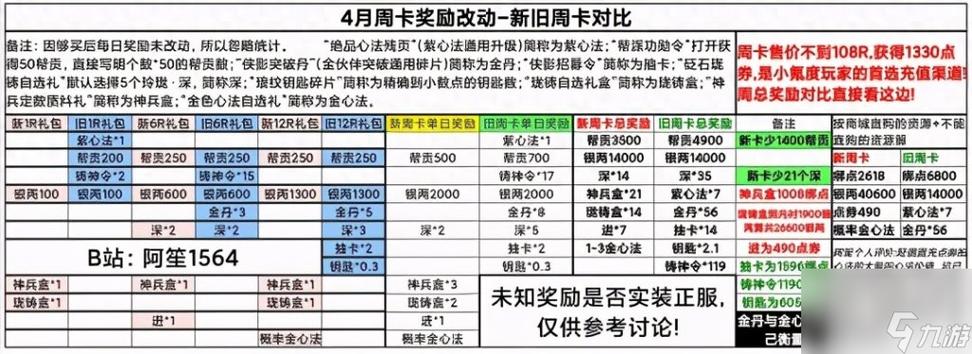 天涯明月刀手游礼包码大全，最新福利看这里！