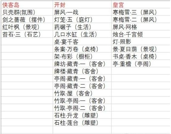 天涯明月刀手游礼包码大全，最新福利看这里！