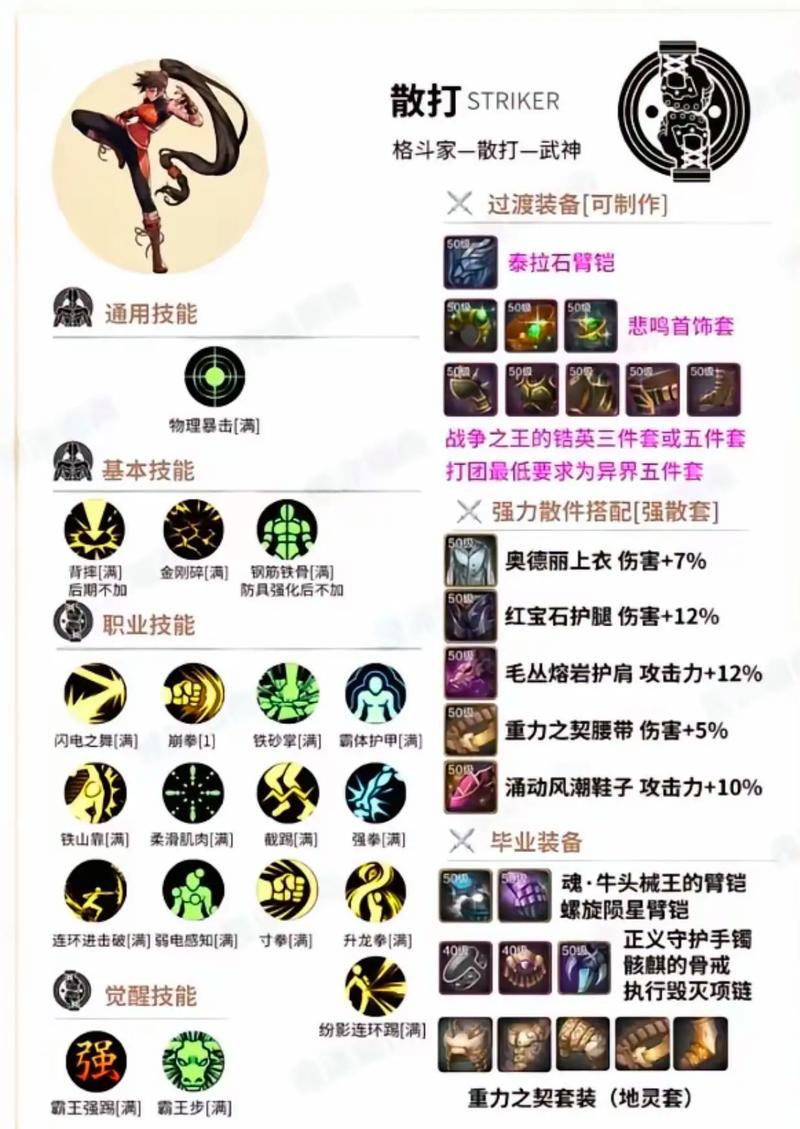 dnf男机械技能加点怎么选？这套加点让你输出爆炸！