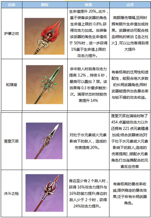 胡桃圣遗物怎么搭配？平民玩家必看攻略！