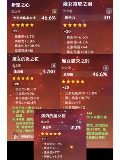 胡桃圣遗物怎么搭配？平民玩家必看攻略！