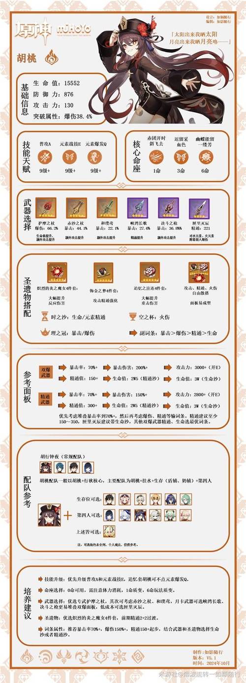 胡桃圣遗物怎么搭配？平民玩家必看攻略！