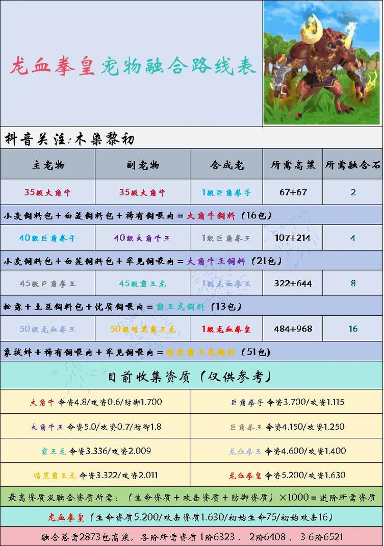创造与魔法幼紫鲨吃什么？饲料获取与制作详解！