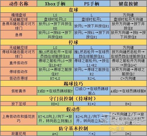 游戏王下载后怎么玩？新手快速上手攻略！