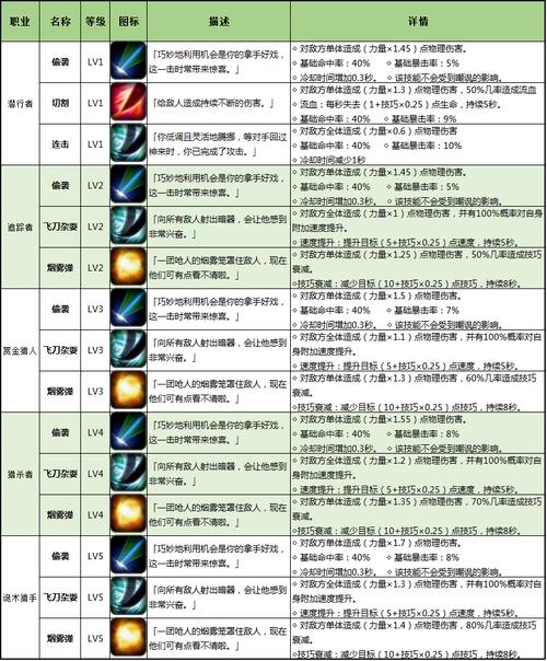 攻城大师哪个职业好？平民玩家职业选择推荐！