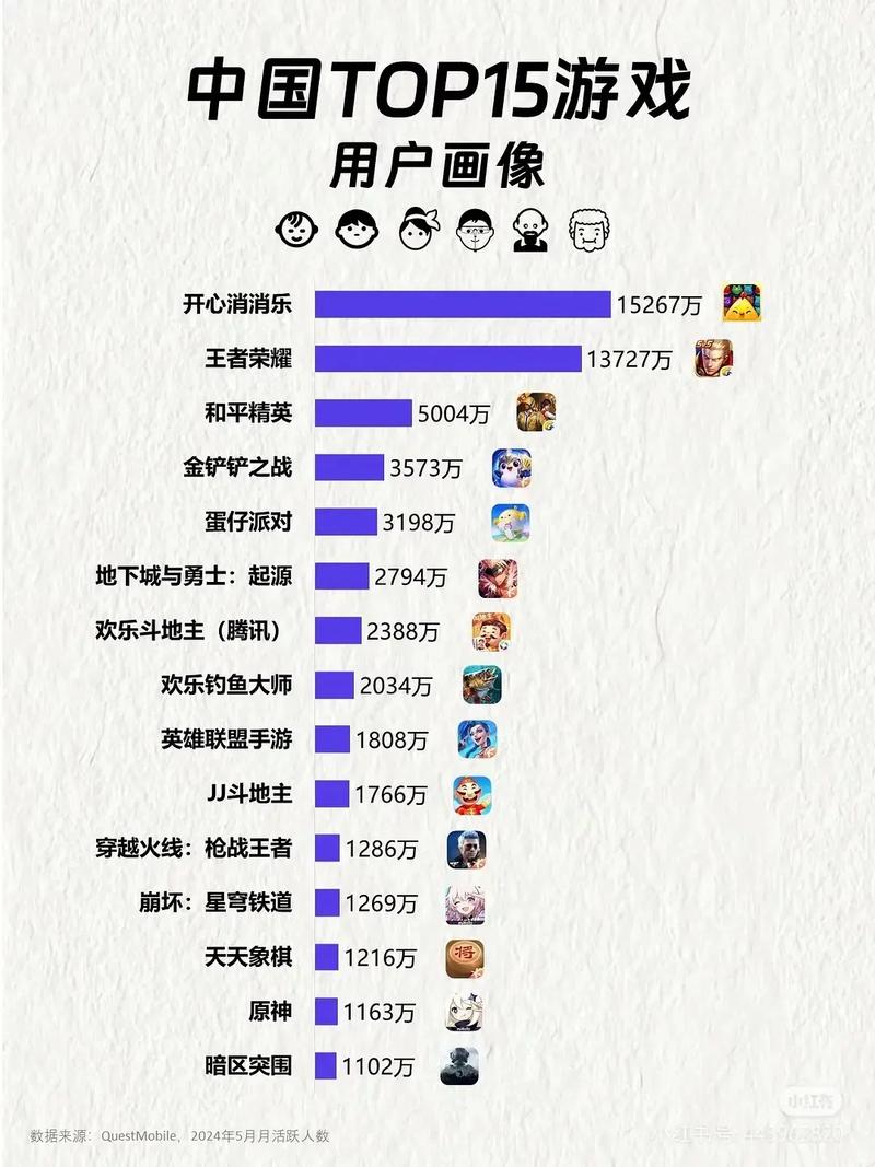 免费网游排行榜来了！看看大家都爱玩什么？