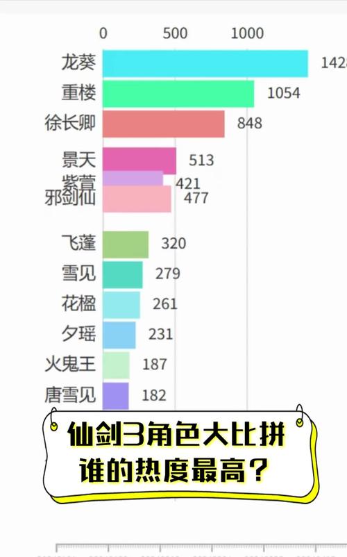 仙剑3游戏重制版来了？新版老版区别详细对比！