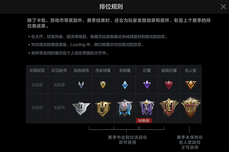 S24赛季什么时候结束？新赛季奖励一览！