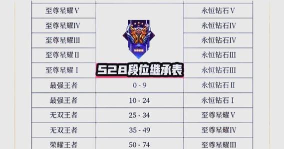 想知道王者荣耀段位继承？这篇攻略让你秒懂！