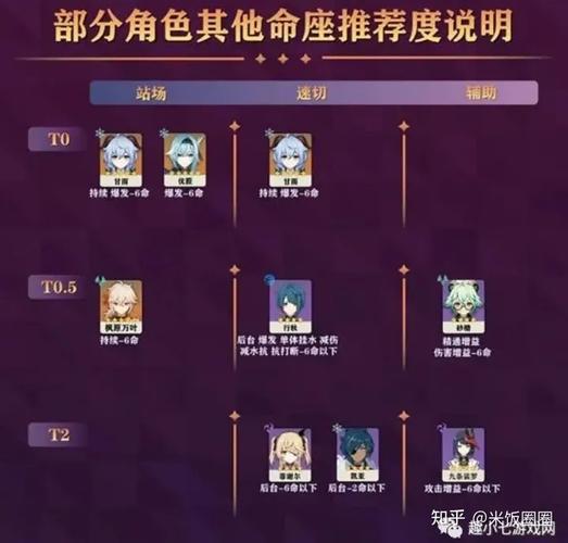 原神必练角色推荐：哪些角色最值得培养？强度榜一览！