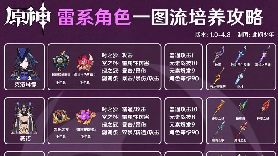 原神必练角色推荐：哪些角色最值得培养？强度榜一览！