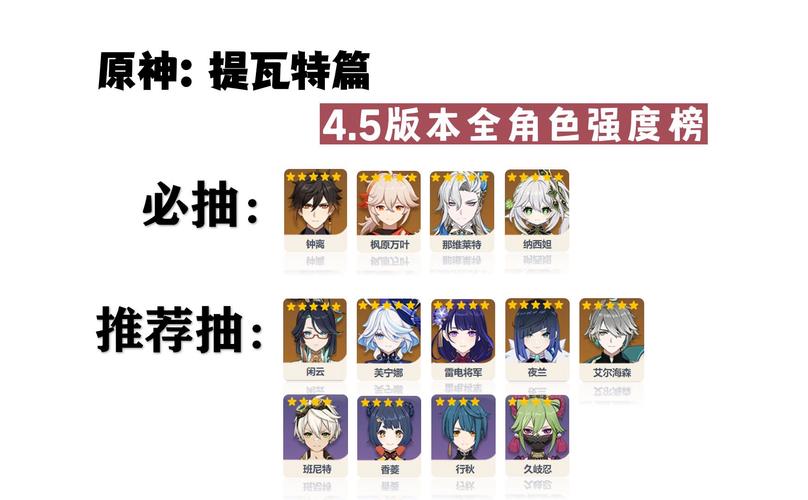 原神必练角色推荐：哪些角色最值得培养？强度榜一览！