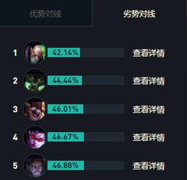 剑魔出装最强攻略：不同时期这样出装胜率高！