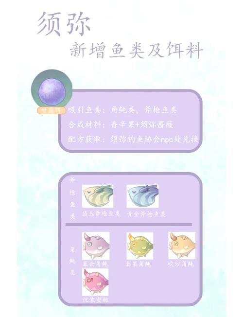原神钓鱼地点一览，所有鱼类出没位置详细介绍！