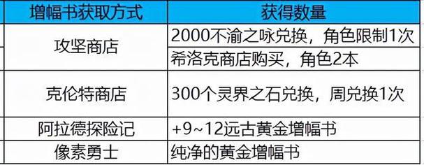 dnf杜罗西任务怎么做？超详细的任务流程攻略分享！