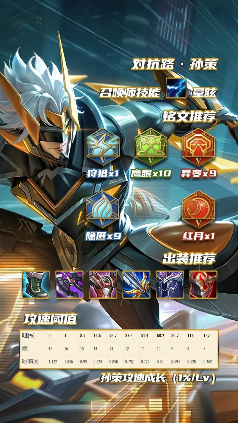 孙策技能怎么用？新手必看超详细攻略来啦！