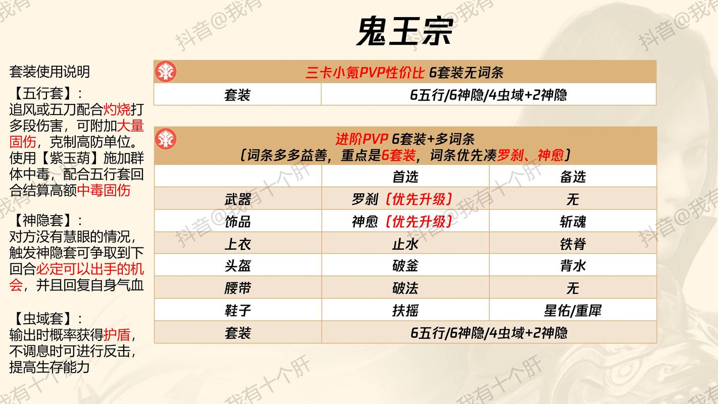 想玩好梦幻新诛仙？这份保姆级攻略快收藏！