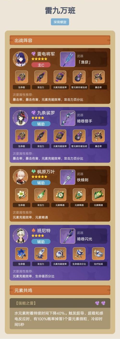 雷电将军圣遗物毕业面板参考，大佬教你轻松养成！