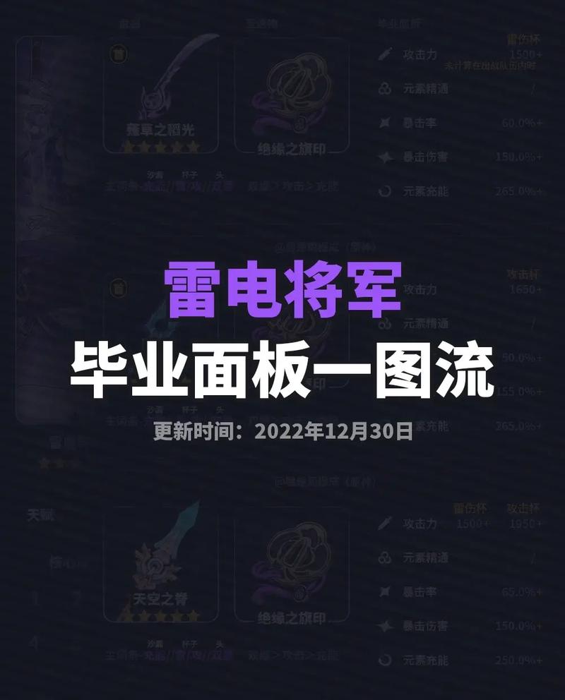 雷电将军圣遗物毕业面板参考，大佬教你轻松养成！