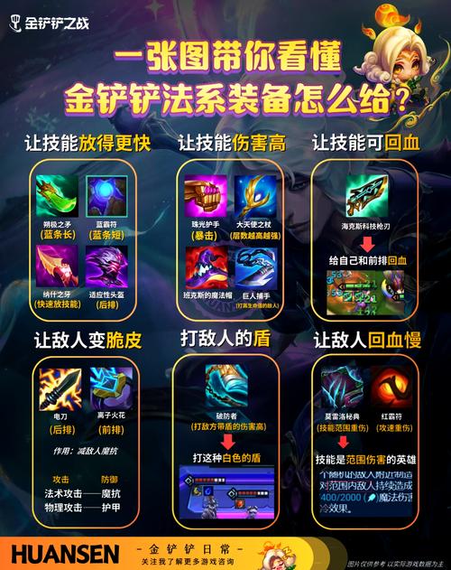 金铲铲之战暗域巨魔装备怎么给？看完秒懂！