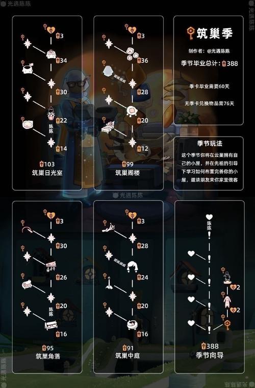 光遇霞谷先祖位置图解，手把手教你快速找到！