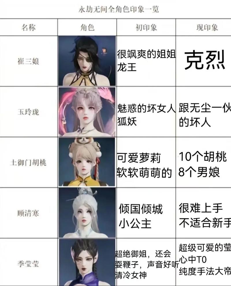 永劫无间steam和网易有啥区别？新手玩家看这里！
