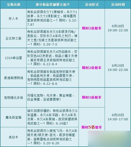 qq飞车活动在哪参加？最新活动时间和入口详解！