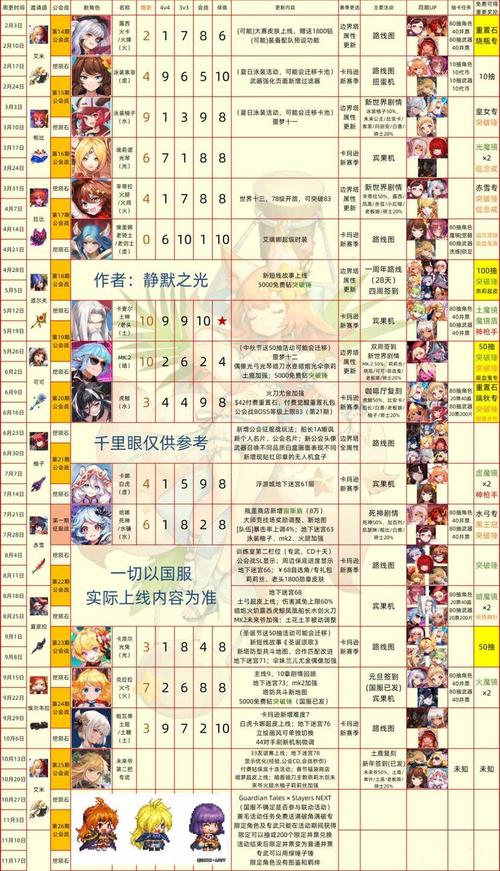 坎公骑冠剑1 7版本攻略，新手老手都看过来！