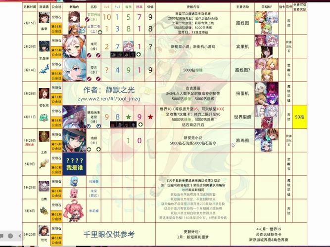 坎公骑冠剑1 7版本攻略，新手老手都看过来！