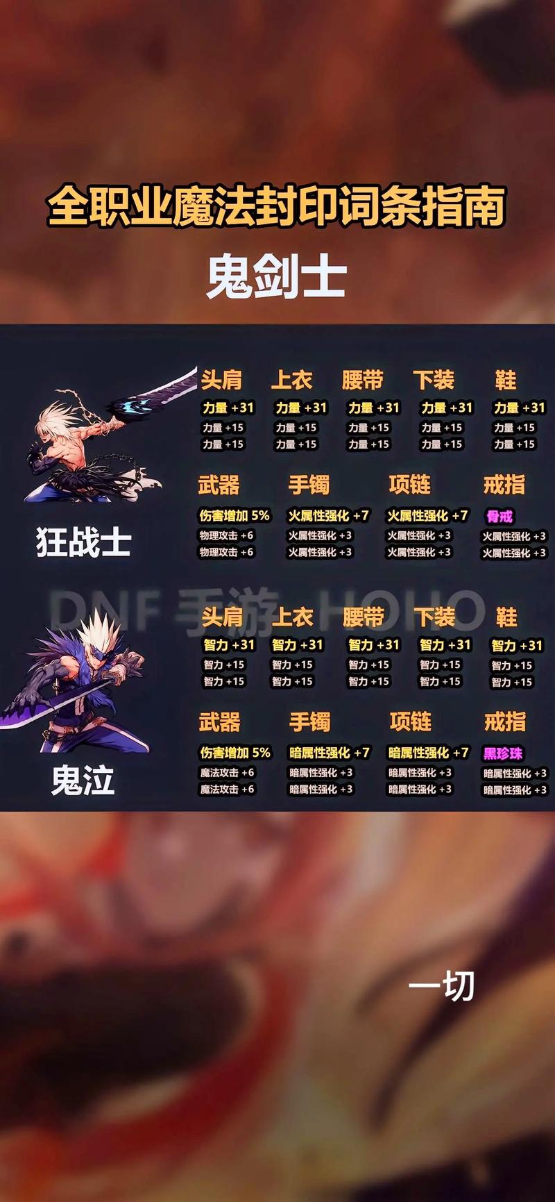 套装地下城单人怎么刷？高效率通关技巧分享！