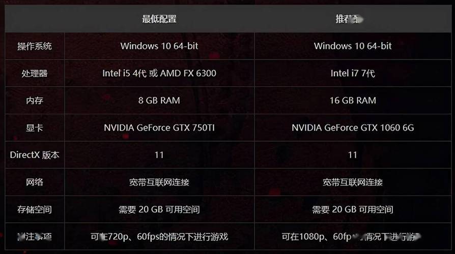 想流畅玩永劫无间？这份配置清单请收好！