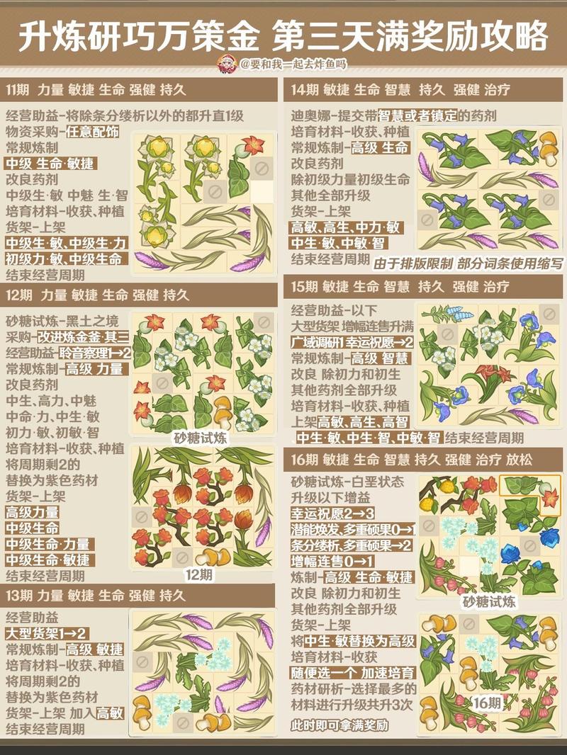 炼金实验室配方有哪些？稀有配方获取方法！