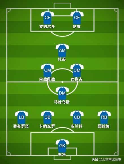 最佳11人阵容推荐，这套配置胜率超高！